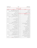 Riyad us Saliheen Arabic Imam Nawawi