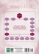 Hazrat Khadijah (RA): The First Believer & Noble Wife of the Prophet S.A.W