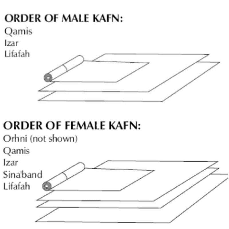 Male or Female Kafan Shroud Muslim Death Clothing Kafn Set White Fabric